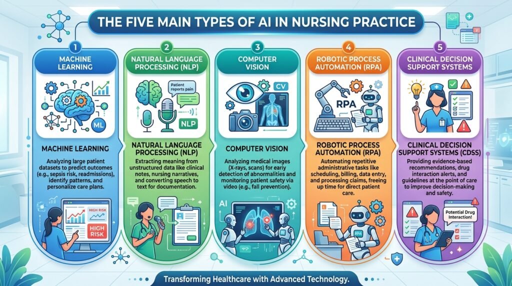 machine learning tools for nursing documentation
