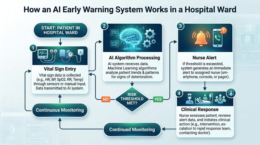 Understanding AI Limitations